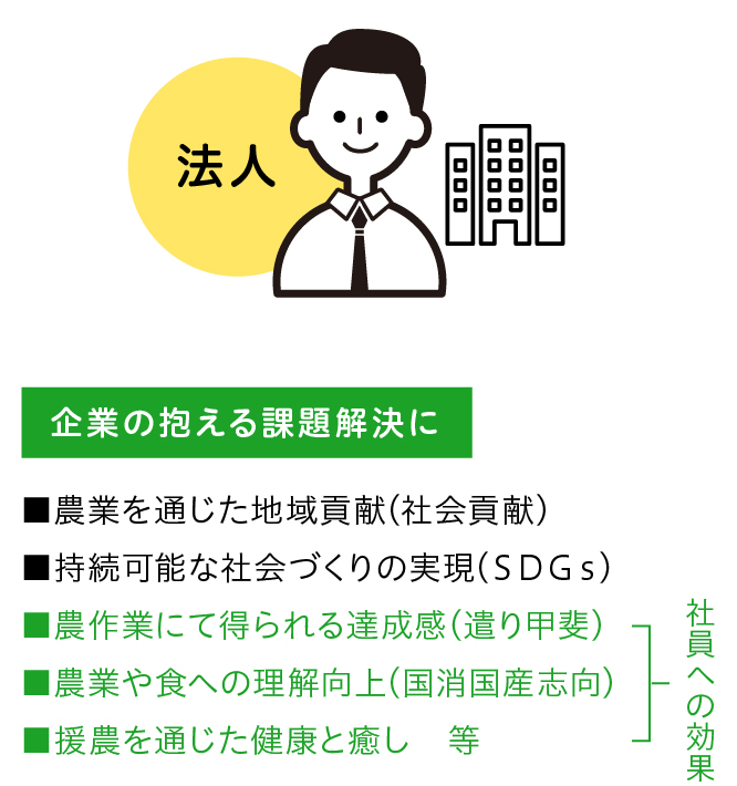 企業の抱える課題解決に
