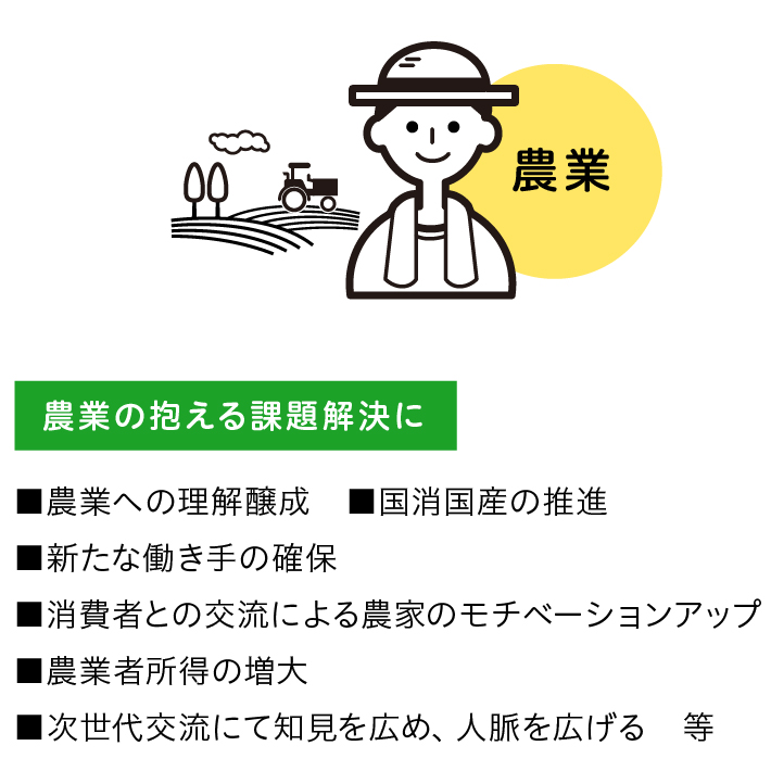 農業の抱える課題解決に