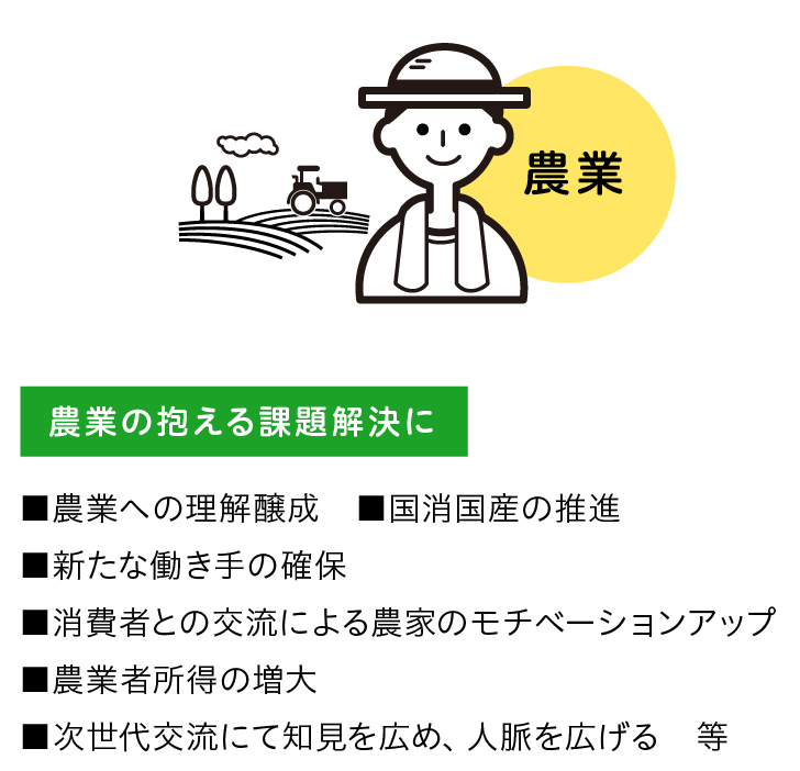 農業の抱える課題解決に