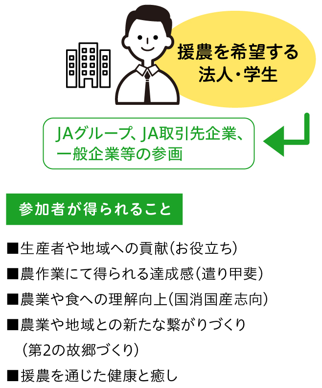 参加者が得られること