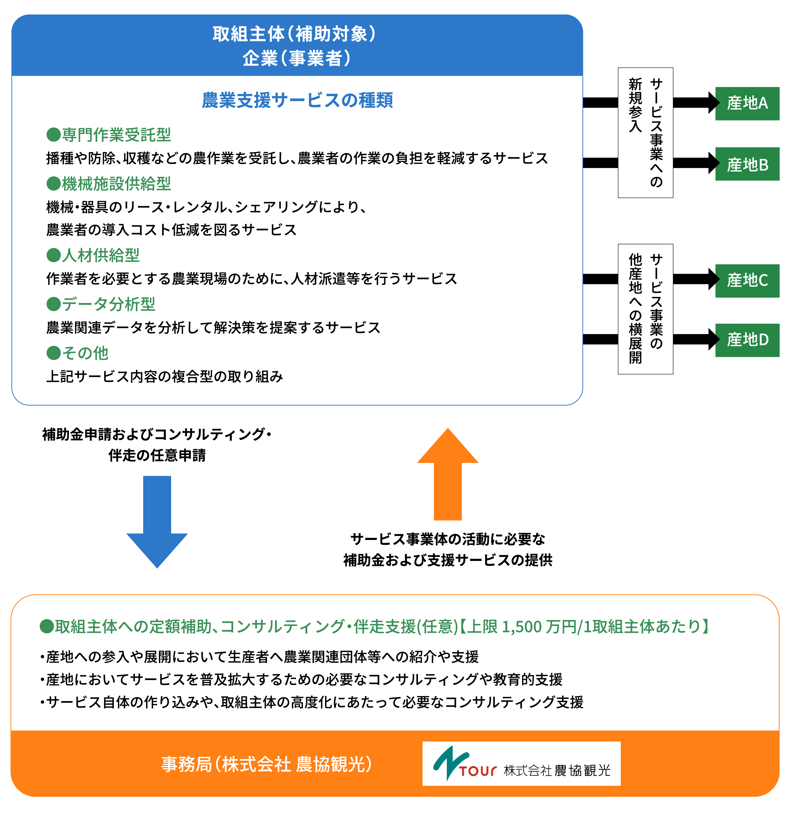 補助対象経費例の図