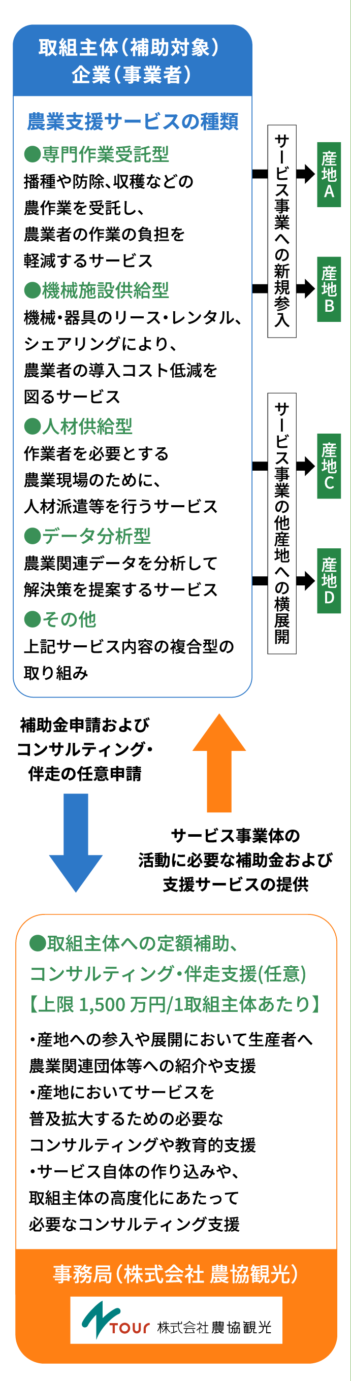 補助対象経費例の図
