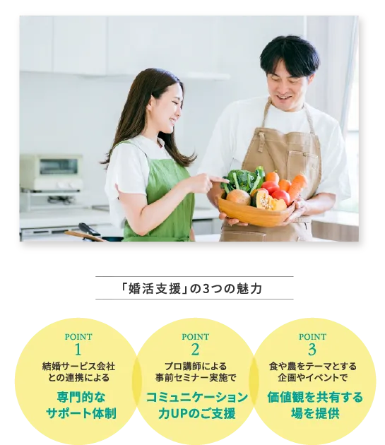 農業従事者の「婚活支援」