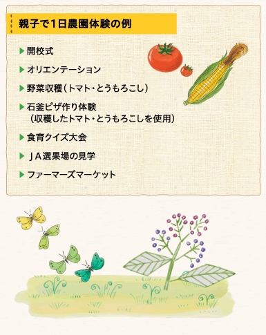 親子で１日農園体験の例