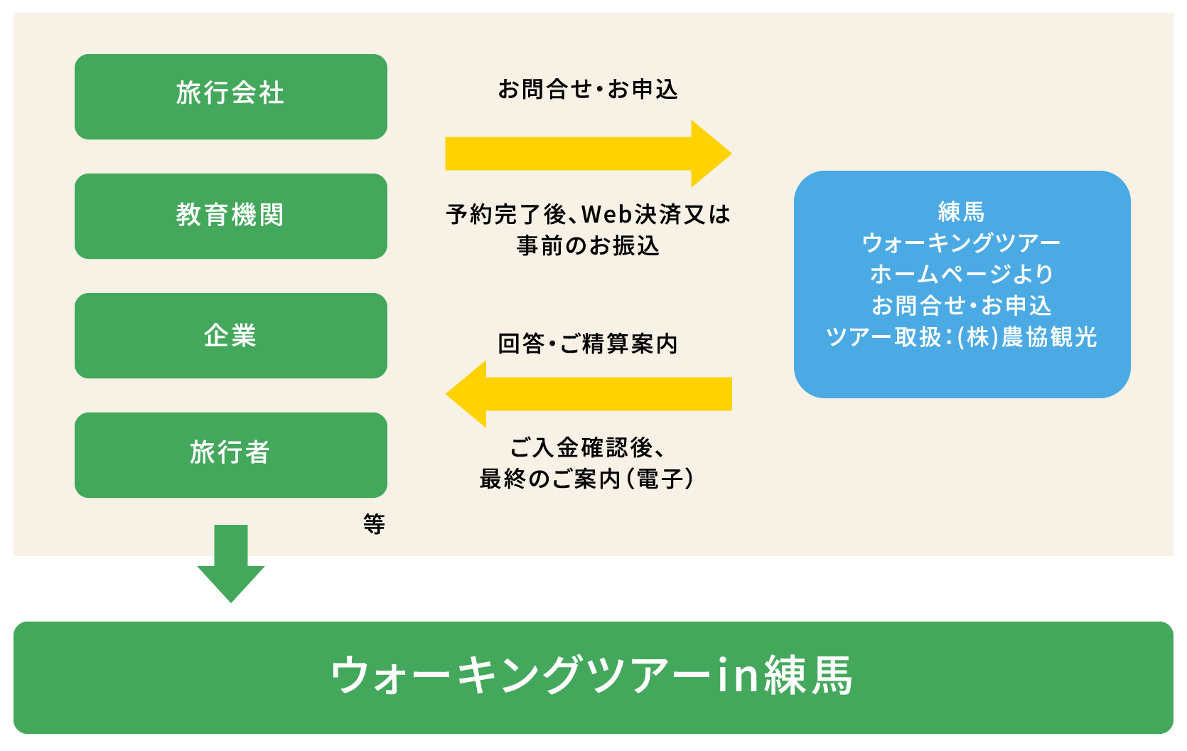 ご予約のフロー